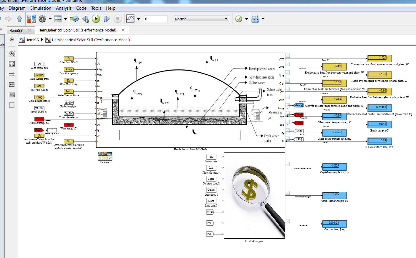 Hemispherical Solar Still: Performance Model