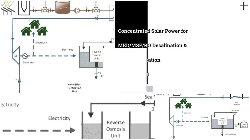 Thumbnail: Concentrated Solar Power for MED/MSF/RO Desalination & Power Generation