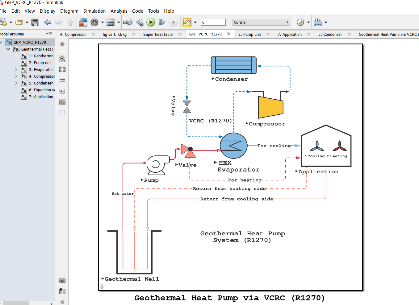 Cooling & Heating System Based Geothermal & Heat Pump with VCRC/R1270