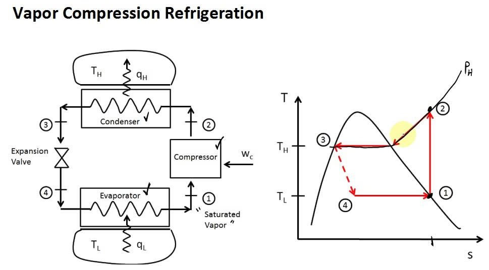 Thumbnail: Vapor Compression AC-R32 with CuO Nanofluid Lubricant