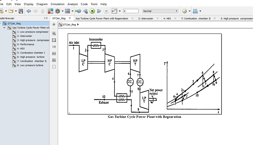 Gas Turbine Cycle Power Plant with Regeneration