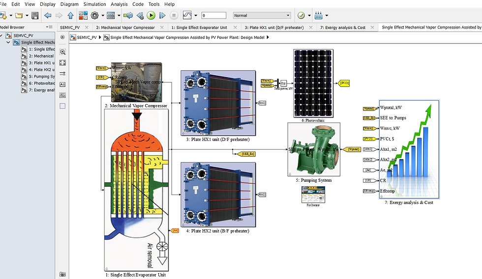 Thumbnail: Single Effect Mechanical Vapor Compression Assisted by Photovoltaic Solar Power