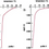 Thumbnail: OTEC NH3 for Reverse Osmosis (ERD) Desalination Plant