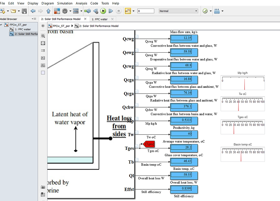Thumbnail: Flat Plate Solar Collector for Solar Still: Performance Model