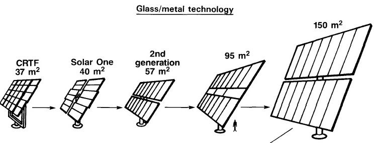 Thumbnail: Concentrated Solar Tower Design Model