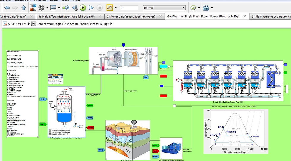Thumbnail: Single Flash Steam Geothermal Power Plant for MEDpf Desalination & Power