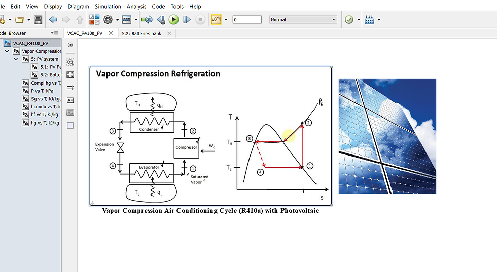 Thumbnail: Vapor Compression AC/R410a with Solar Photovoltaic System
