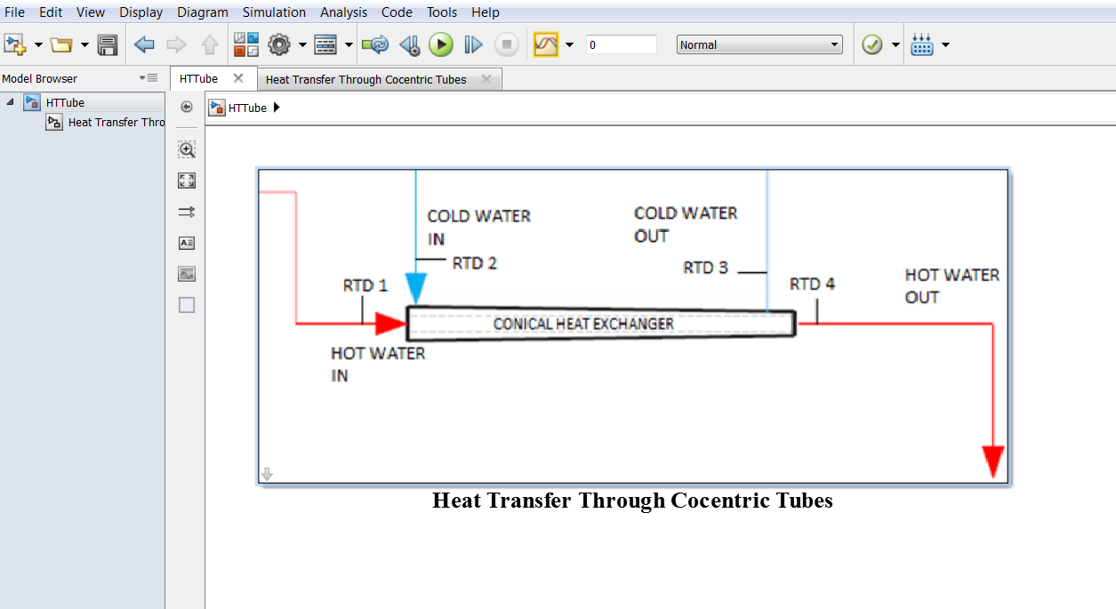 Heat Transfer Through Concentric Tubes