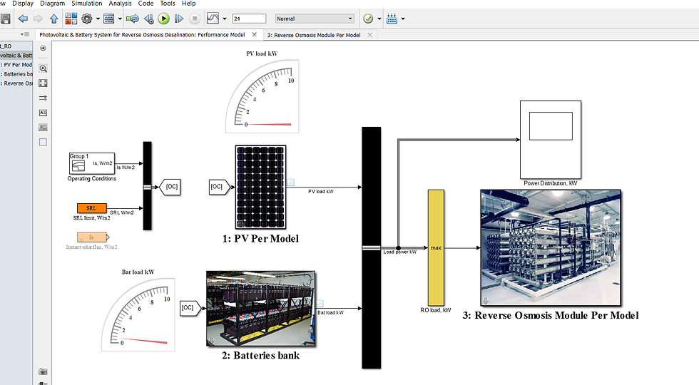 Thumbnail: Photovoltaic/Battery for Reverse Osmosis Desalination: Performance Model