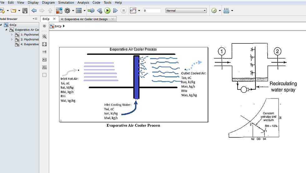 Evaporator Air Cooler Process Model