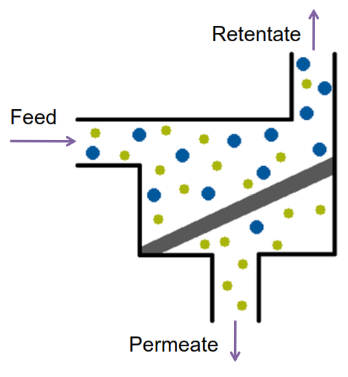 Thumbnail: Solar Thermal Power for Mechanical Vapor Compression/NanoFilteration