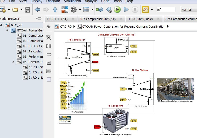 Thumbnail: Gas Turbine Cycle for Reverse Osmosis Desalination Plant