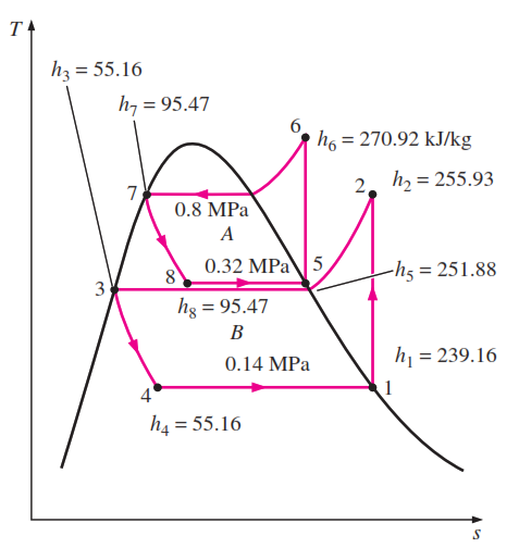 Thumbnail: Cascade Vapor Compression Refrigeration Cycle R134a/R134a