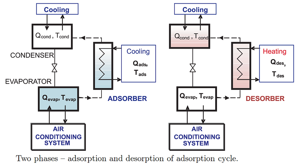 Thumbnail: Solar Adsorption (AC35-CH3OH) for Refrigeration Systems