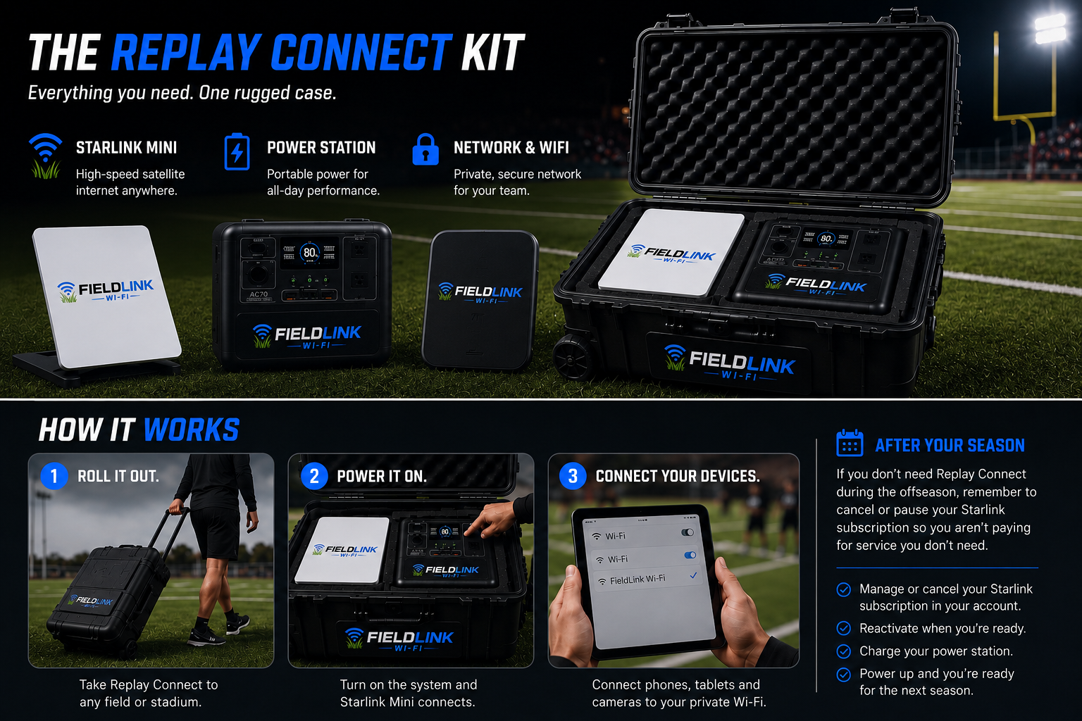 Replay Connect Complete Kit v2