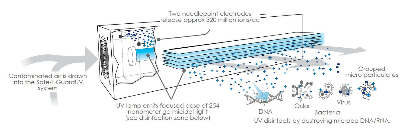 air-flow