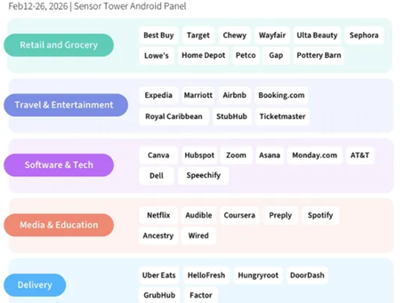 生成式 AI 廣告啟動數位行銷新變局