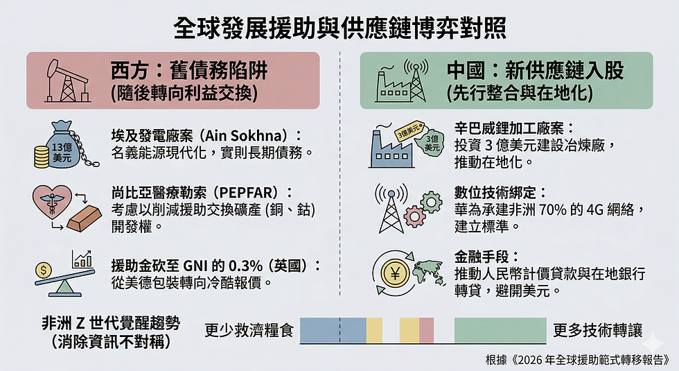 全球債務陷阱與供應鏈博弈的轉向