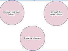 Perceptual Positions