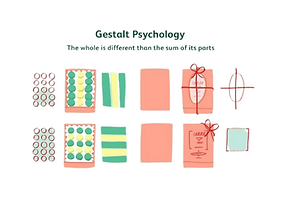 Gestalt Psychology.png