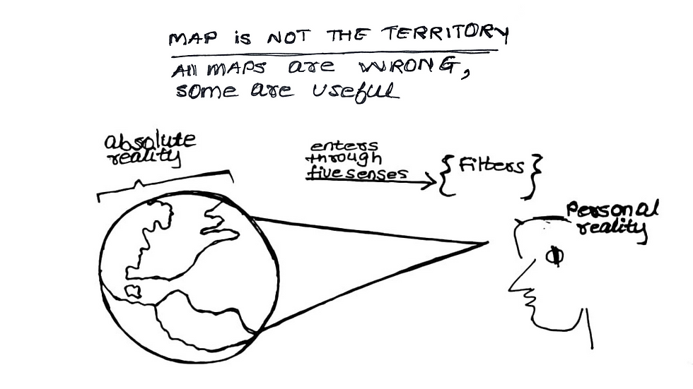 MAP IS NOT THE TERRITORY