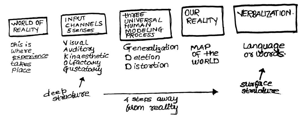 MAPS WE MAKE