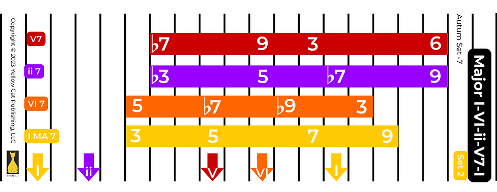 Thumbnail: Autumn Leaves Chord Progression Key Finders