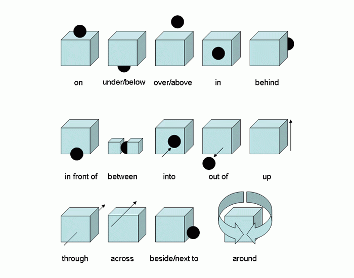 prepositions.gif