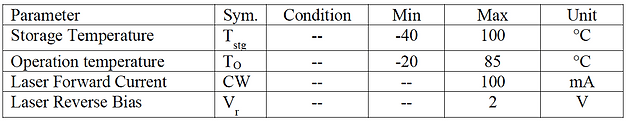 SPLPD-QB06HCB014-R01B Absolute maximum ratings