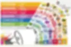 Significado das cores
