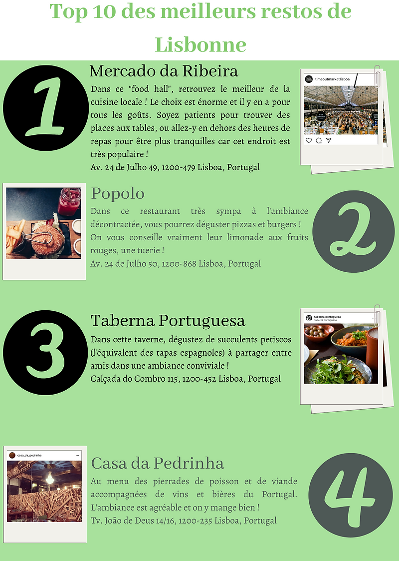 Top 10 des meilleurs restos Lisbonne.png