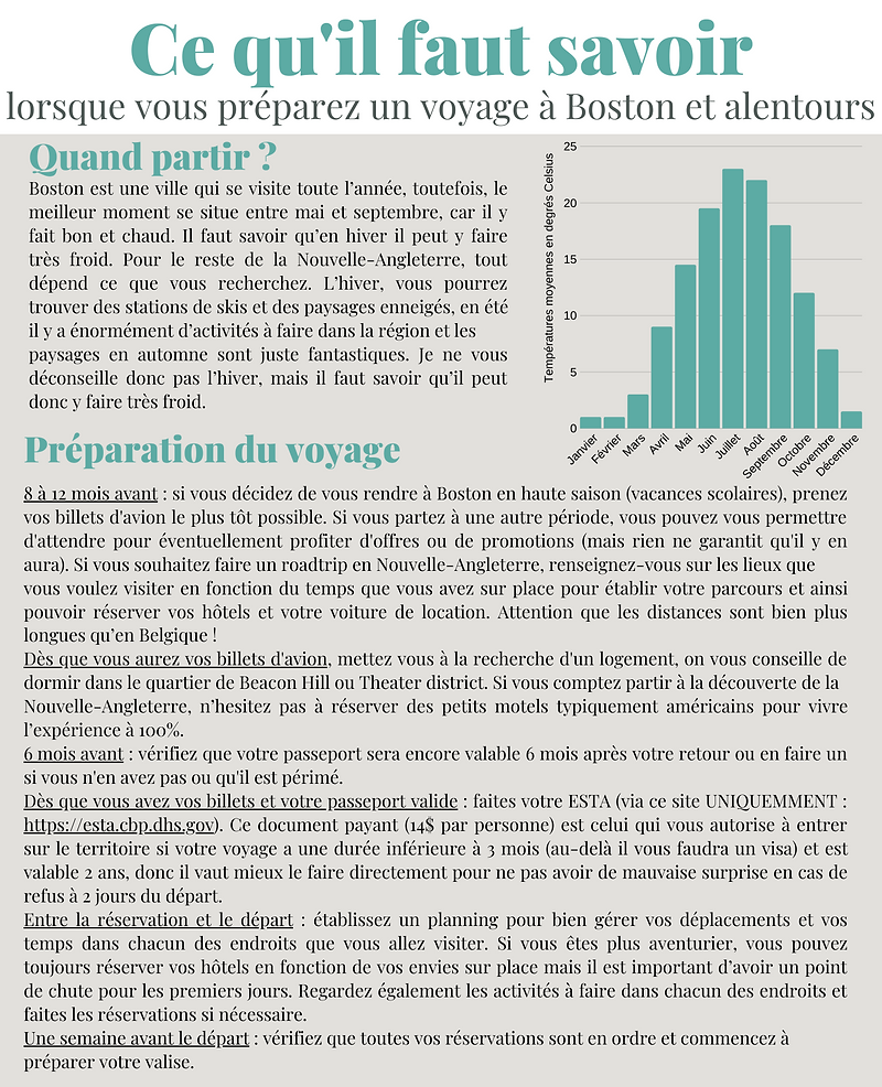 ce qu'il faut savoir Boston(8).png