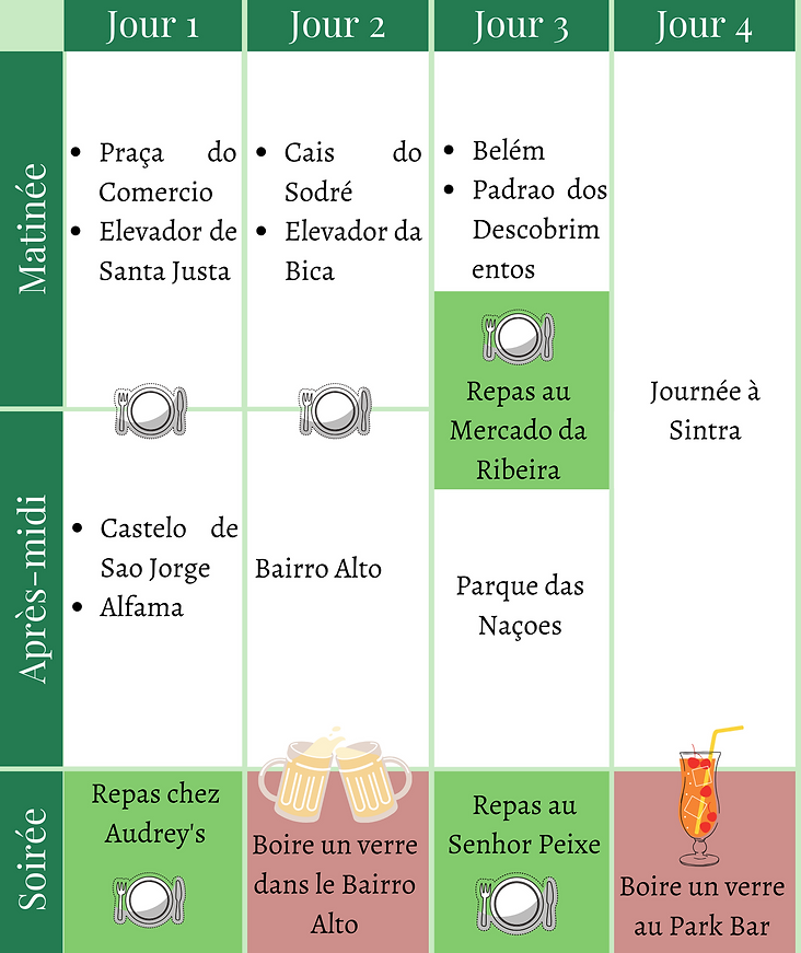 planning Lisbonne 4j(2).png
