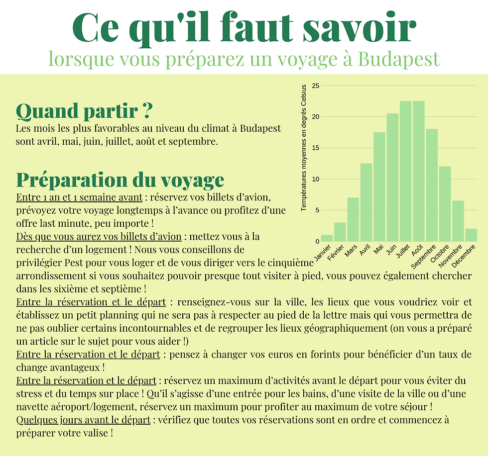 ce qu'il faut savoir Budapest(10).png