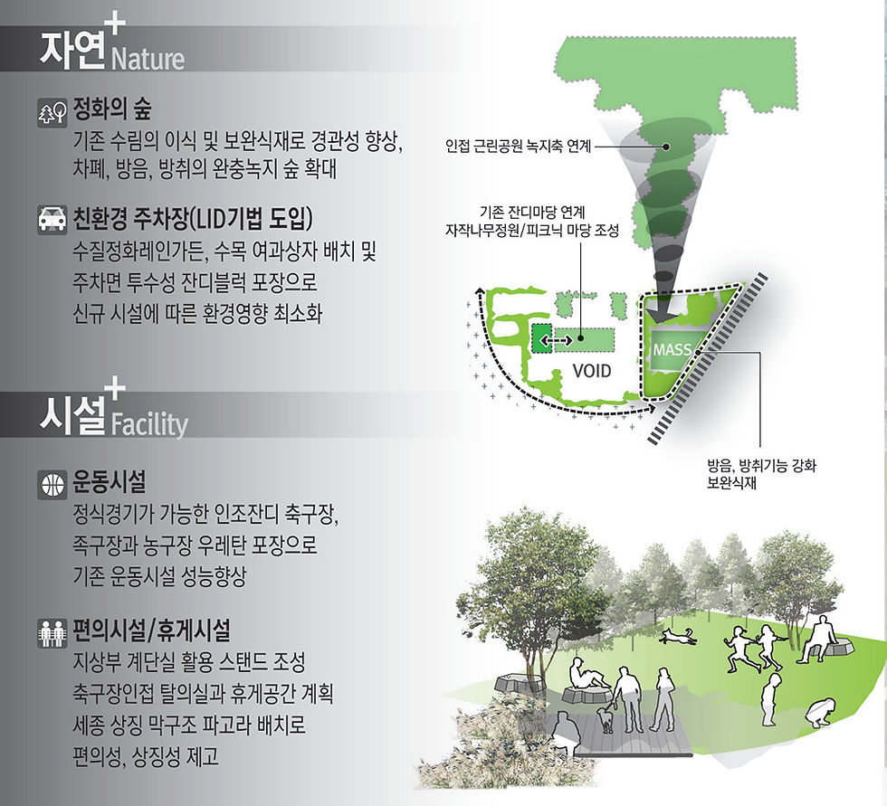 행정중심복합도시 수질복합센타 및 크린에너지-4