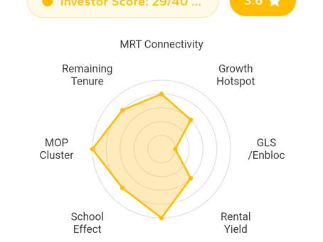 Condo Review on Ecopolitan
