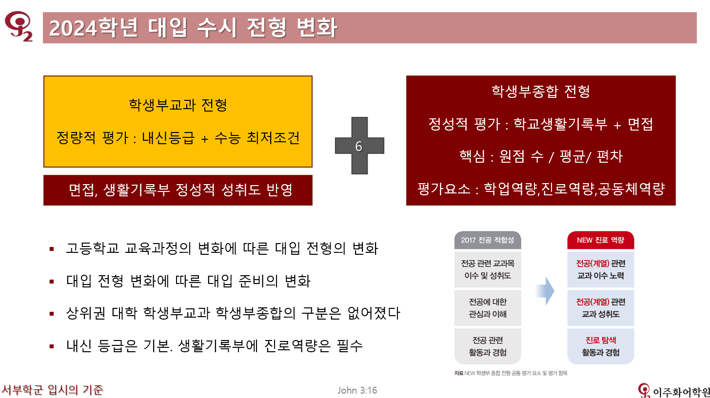 2024대입 준비를 위한 고2 학부모 간담회 content media