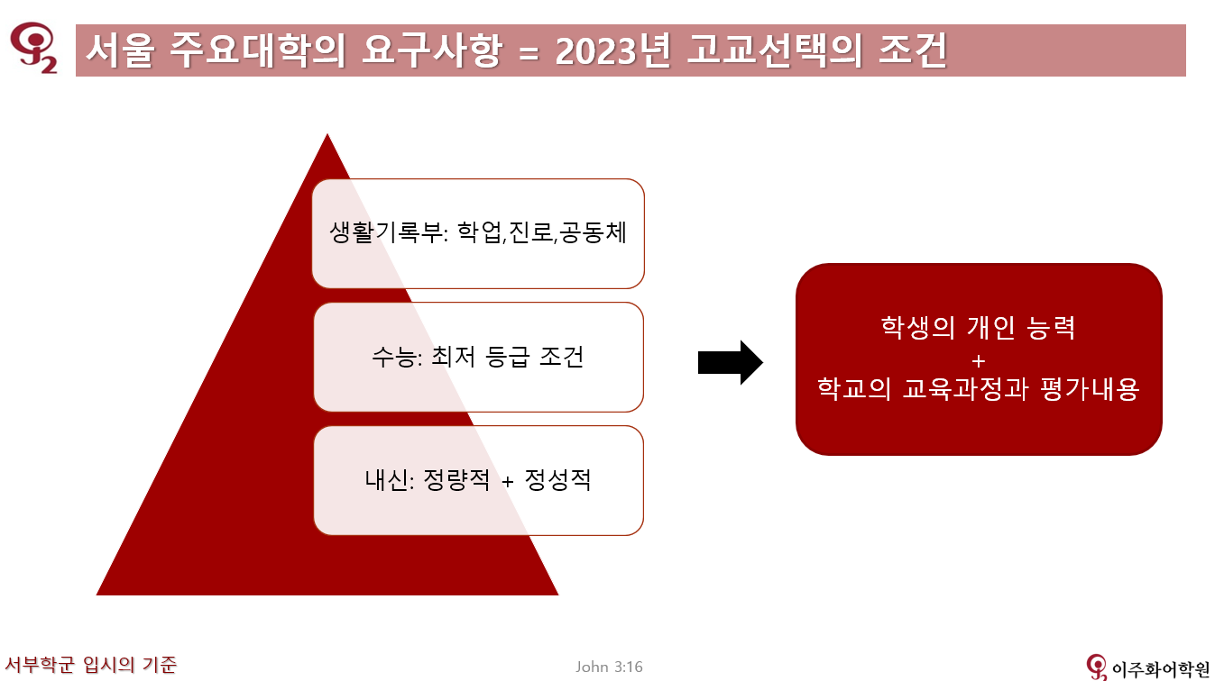 2023년 서부학군 고교선택 중요사항 content media