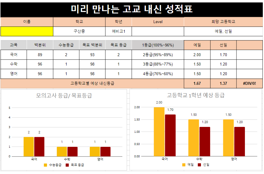 미.만.고 성적표 발송 및 상담 content media
