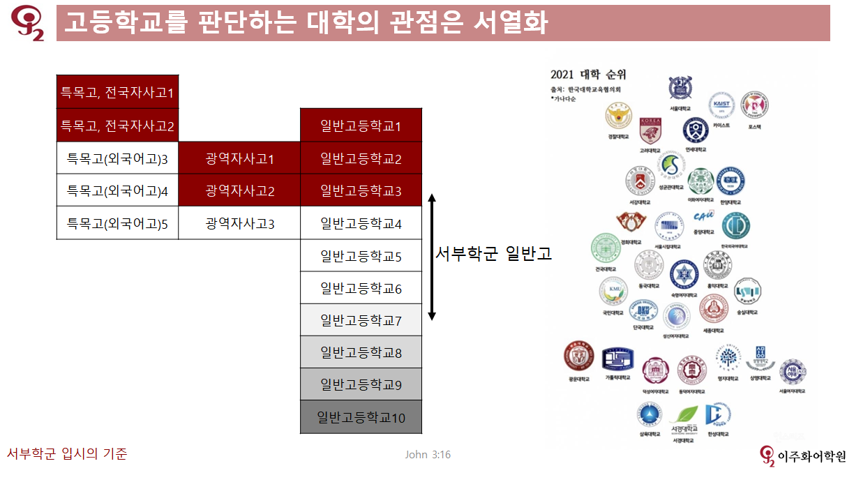 대입 준비를 위한 5가지 생각 content media