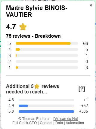 Simulation issue de GBP Next pour le même établissement