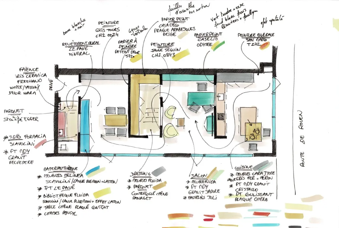 Plan d'architecte d'intérieur, aménagement des pièces de la maison, matériaux, cloisons et circulation