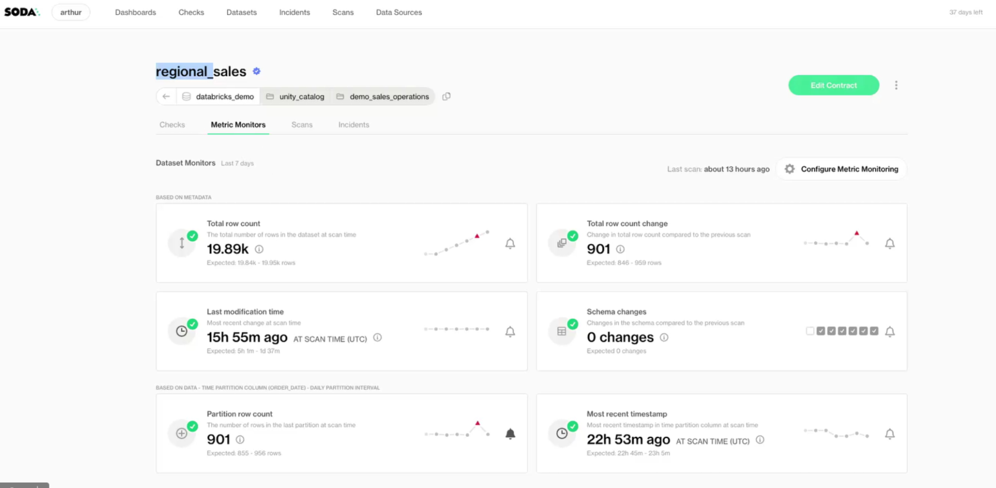 Soda · Dataset monitoring