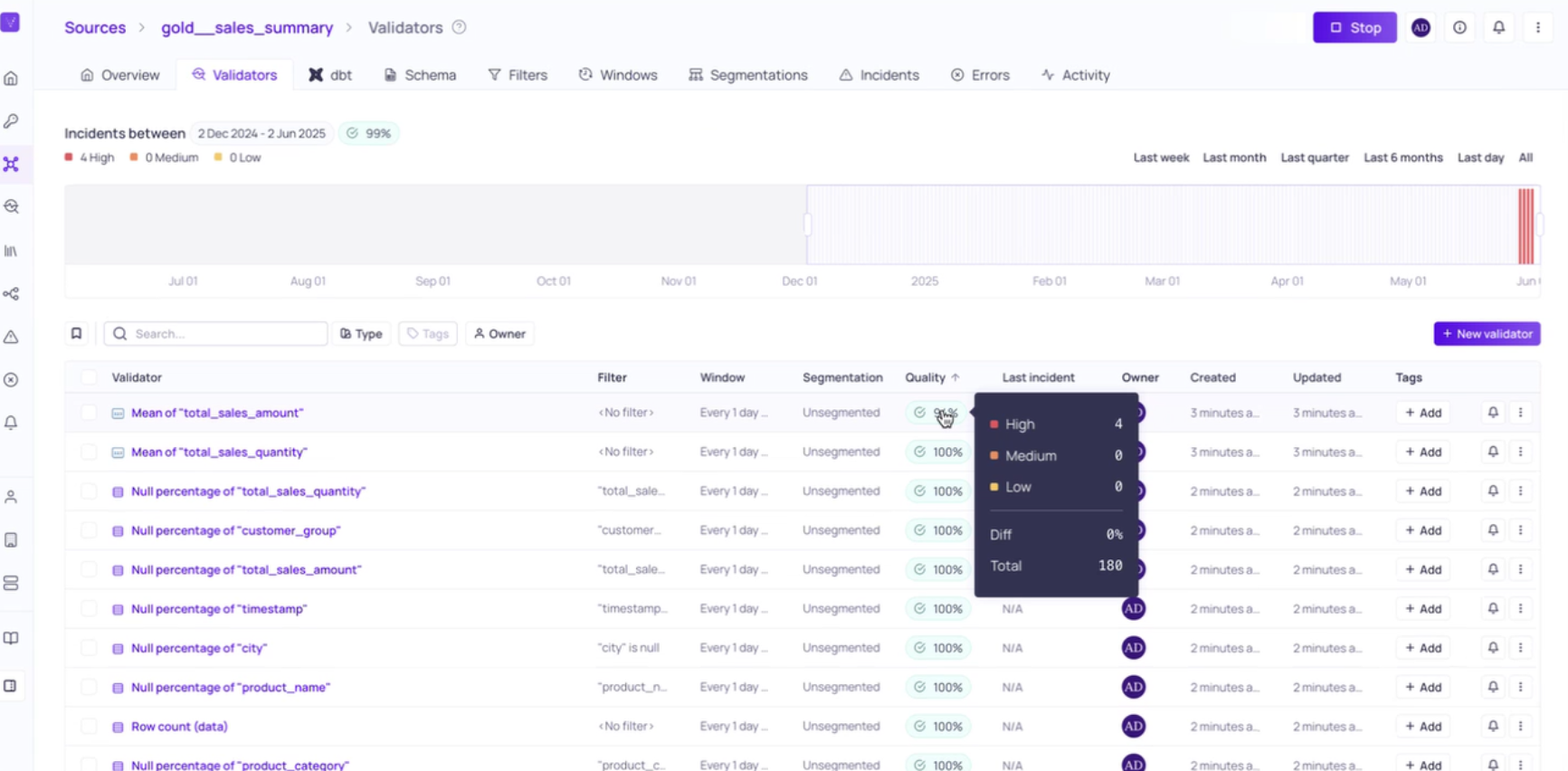 Validio · Validators