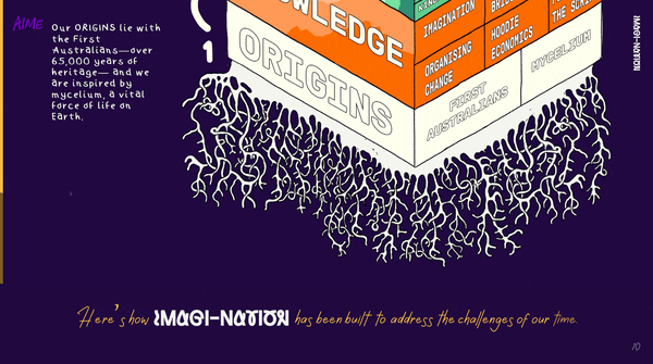 Aime x Imagi-Nation FAT HEAD WEBSITE10.gif