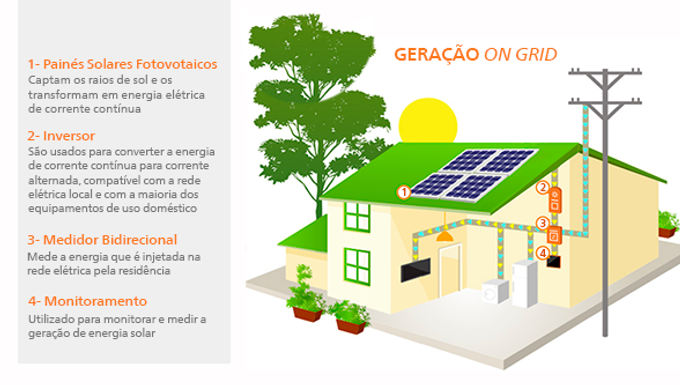 QUAIS SÃO OS TIPOS DE SISTEMAS DE ENERGIA SOLAR?