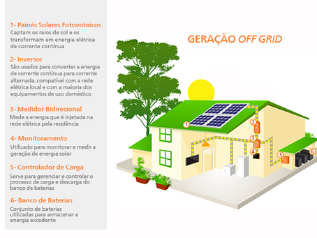 QUAIS SÃO OS TIPOS DE SISTEMAS DE ENERGIA SOLAR?