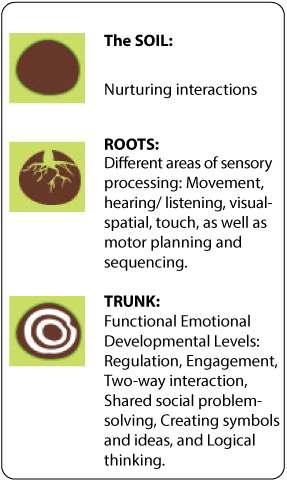 The-Learning-Tree-symbols-the-soil.png