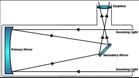 Reflecting Telescope.JPG