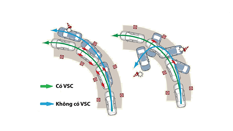 hệ thống cân bằng điện tử Corolla Alits.